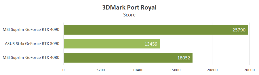 MSI GeForce RTX 4080 16G Suprim X