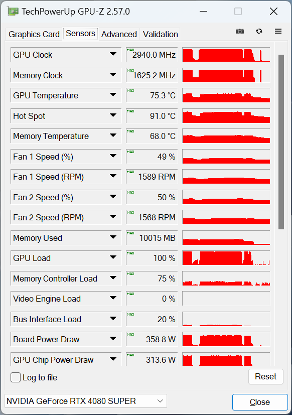 MSI GeForce RTX 4080 Super 16G Expert