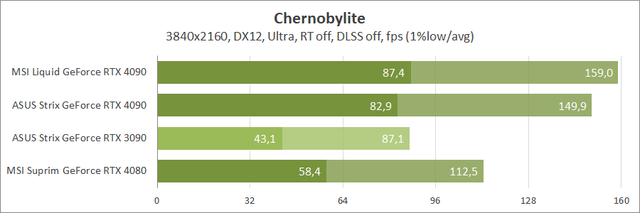 MSI GeForce RTX 4090 Suprim Liquid X 24G