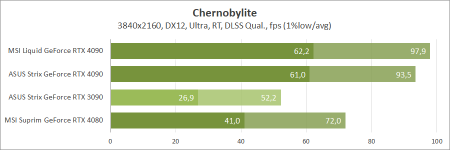 MSI GeForce RTX 4090 Suprim Liquid X 24G