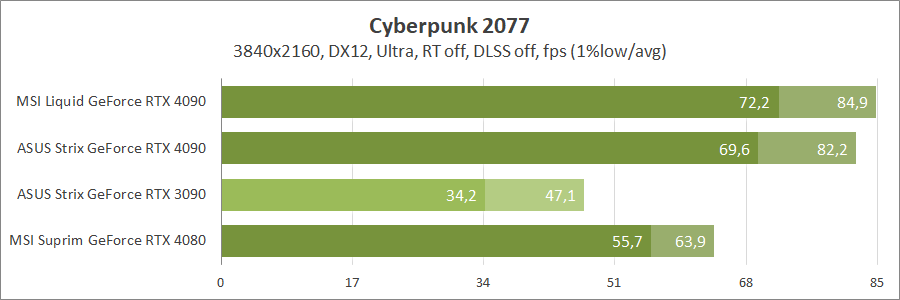 MSI GeForce RTX 4090 Suprim Liquid X 24G