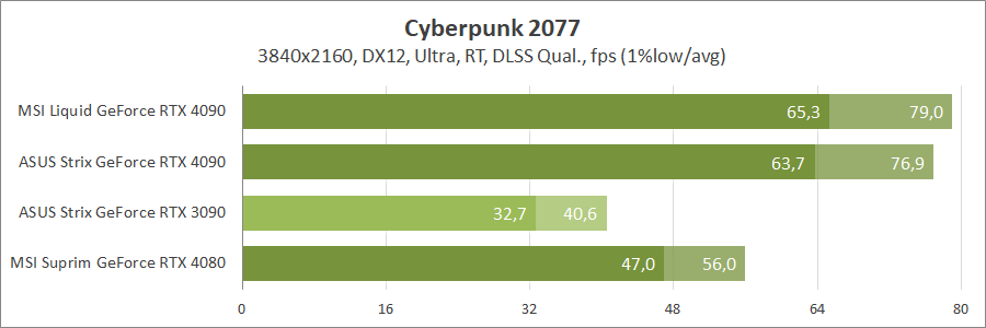 MSI GeForce RTX 4090 Suprim Liquid X 24G