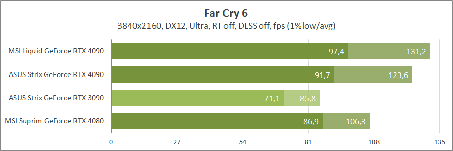 MSI GeForce RTX 4090 Suprim Liquid X 24G