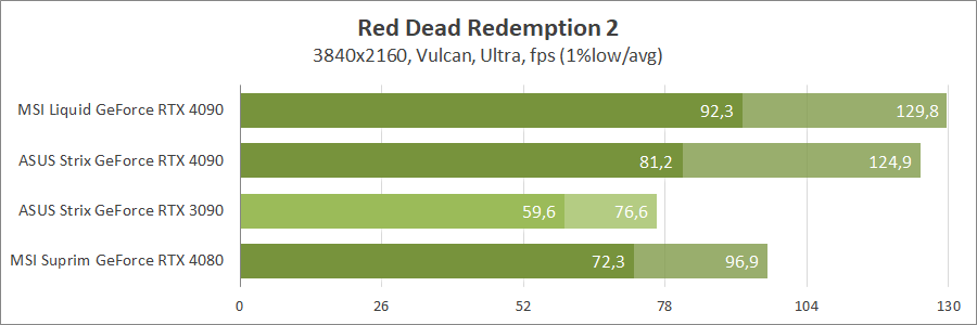 MSI GeForce RTX 4090 Suprim Liquid X 24G