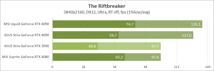 MSI GeForce RTX 4090 Suprim Liquid X 24G