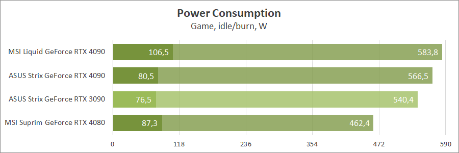 MSI GeForce RTX 4090 Suprim Liquid X 24G