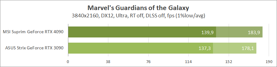 MSI GeForce RTX 4090 Suprim X 24G