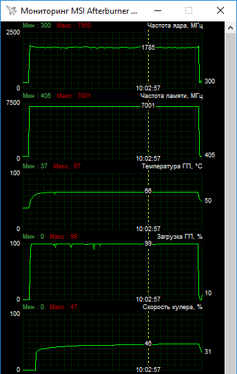 MSI GeForce RTX 2060 Super Gaming X