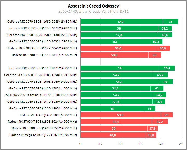 MSI GeForce RTX 2060 Super Gaming X