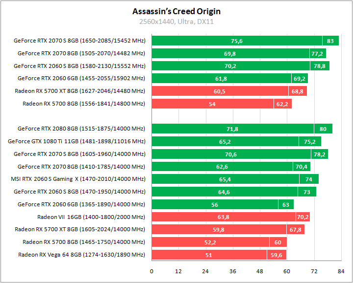 MSI GeForce RTX 2060 Super Gaming X