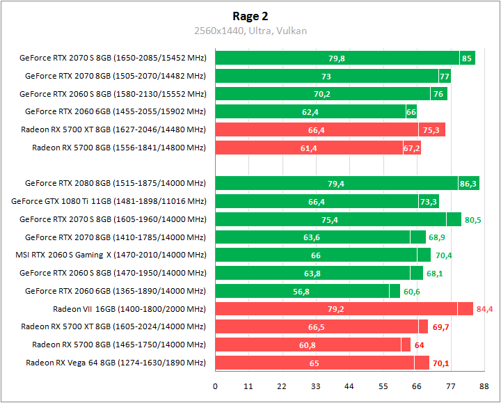 MSI GeForce RTX 2060 Super Gaming X