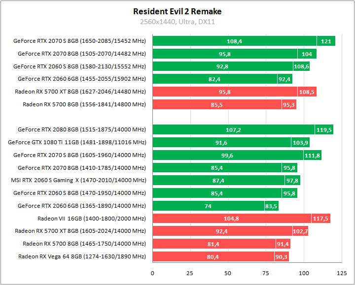 MSI GeForce RTX 2060 Super Gaming X