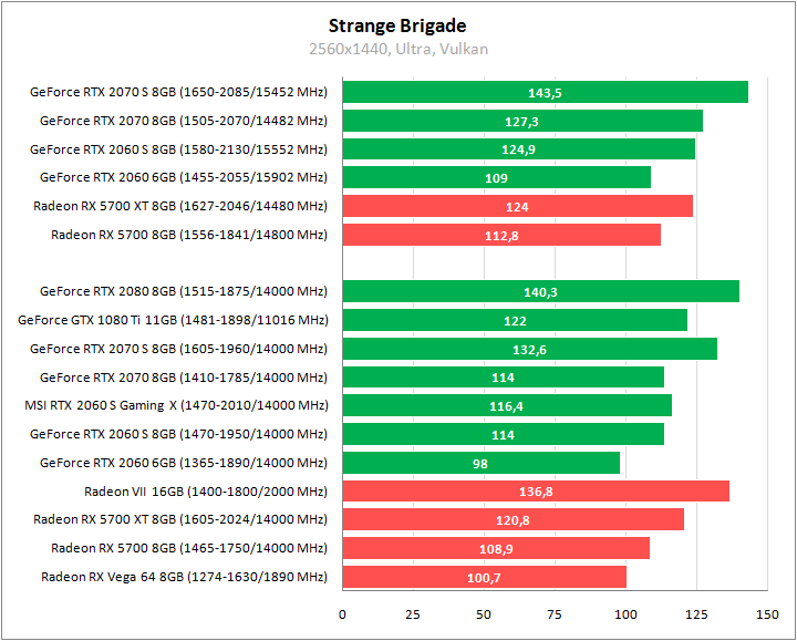 MSI GeForce RTX 2060 Super Gaming X