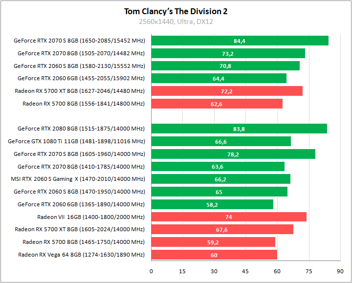 MSI GeForce RTX 2060 Super Gaming X