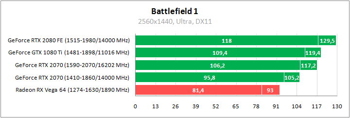 MSI GeForce RTX 2070 Armor 8G