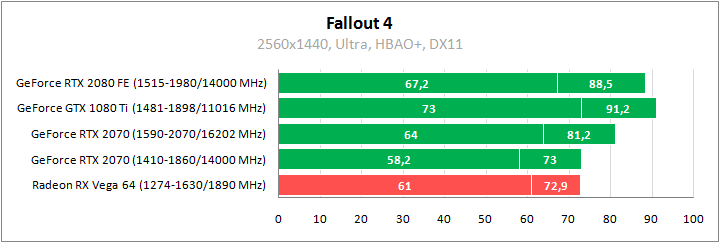 MSI GeForce RTX 2070 Armor 8G