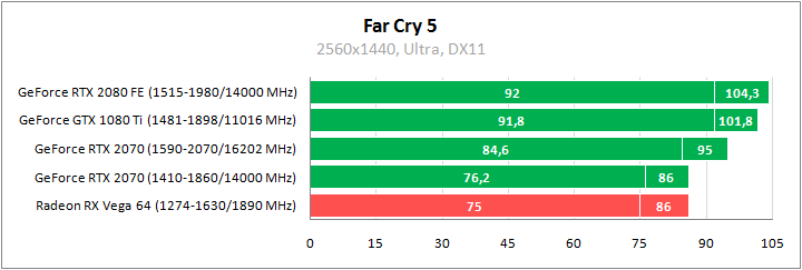 MSI GeForce RTX 2070 Armor 8G