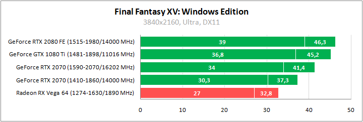 MSI GeForce RTX 2070 Armor 8G