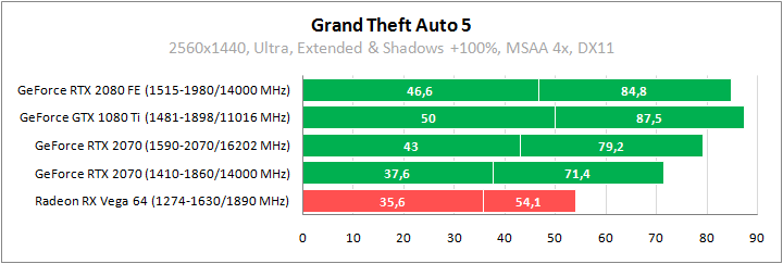 MSI GeForce RTX 2070 Armor 8G