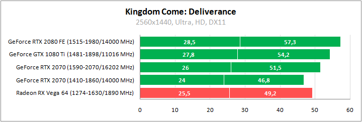 MSI GeForce RTX 2070 Armor 8G