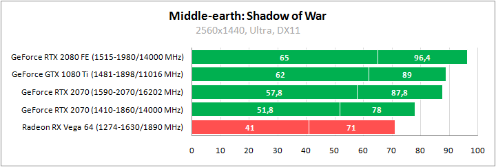 MSI GeForce RTX 2070 Armor 8G