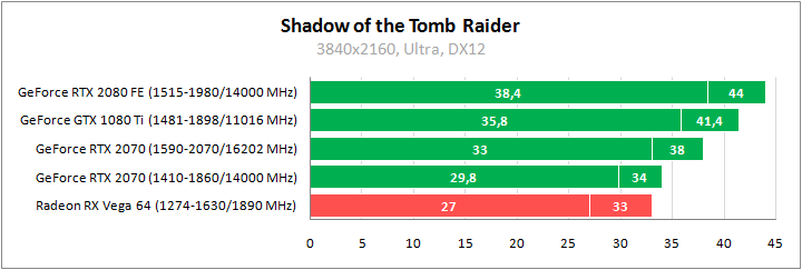 MSI GeForce RTX 2070 Armor 8G