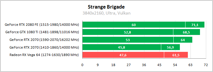 MSI GeForce RTX 2070 Armor 8G