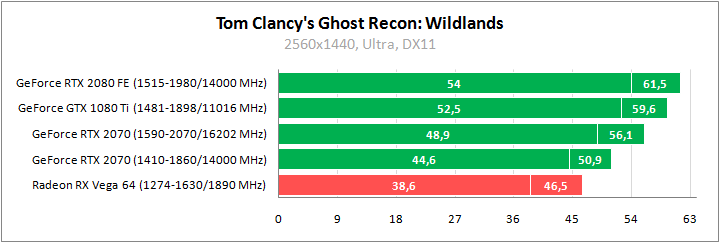 MSI GeForce RTX 2070 Armor 8G