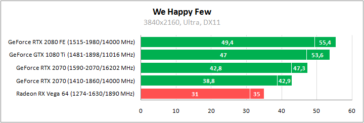 MSI GeForce RTX 2070 Armor 8G