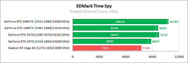 MSI GeForce RTX 2070 Armor 8G