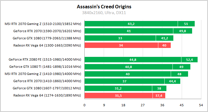 MSI GeForce RTX 2070 Gaming Z 8G