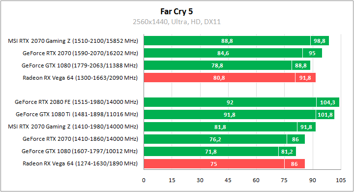 MSI GeForce RTX 2070 Gaming Z 8G