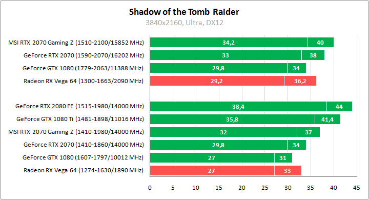 MSI GeForce RTX 2070 Gaming Z 8G