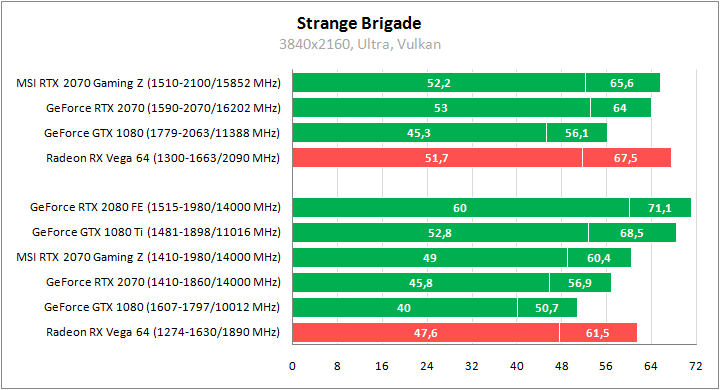 MSI GeForce RTX 2070 Gaming Z 8G