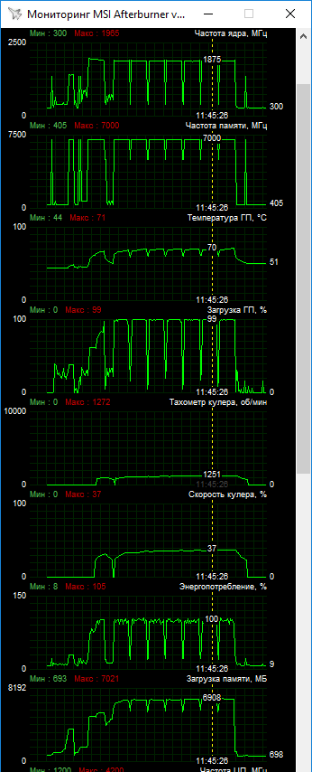 MSI GeForce RTX 2080 Ti Gaming X Trio