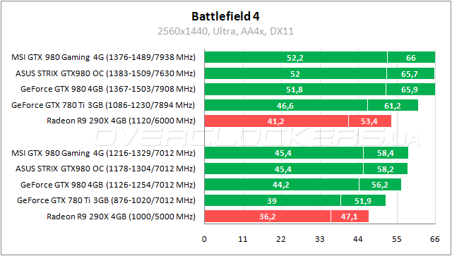 MSI GTX 980 Gaming 4G