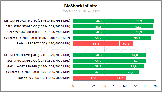 MSI GTX 980 Gaming 4G