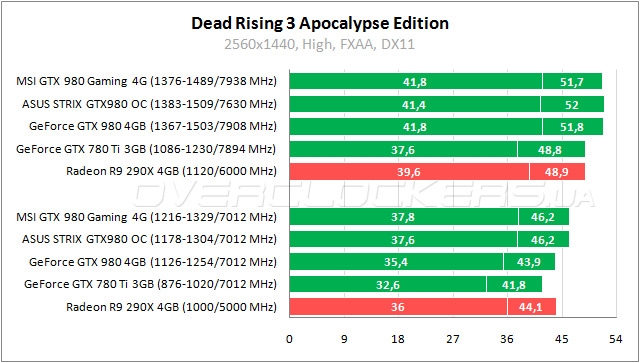 MSI GTX 980 Gaming 4G