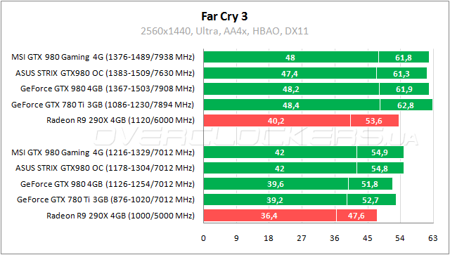 MSI GTX 980 Gaming 4G