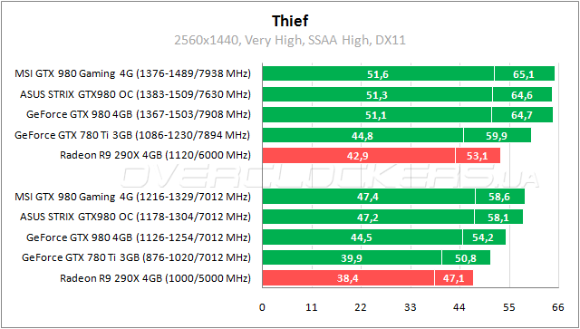 MSI GTX 980 Gaming 4G