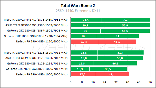 MSI GTX 980 Gaming 4G