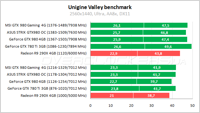 MSI GTX 980 Gaming 4G