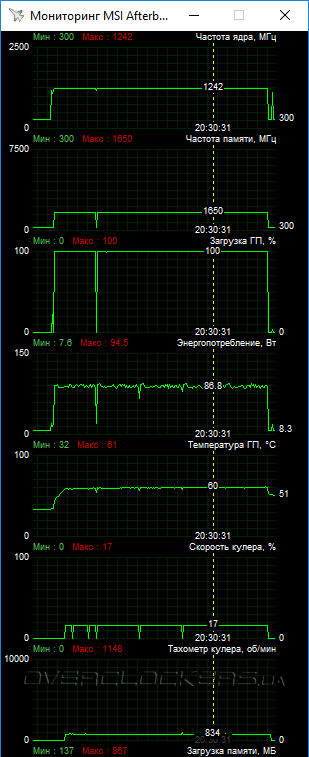 MSI Radeon RX 470 Gaming X 8G