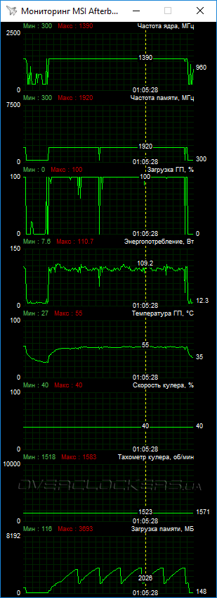 MSI Radeon RX 470 Gaming X 8G