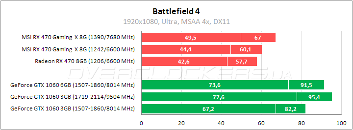 MSI Radeon RX 470 Gaming X 8G