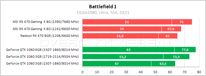 MSI Radeon RX 470 Gaming X 8G