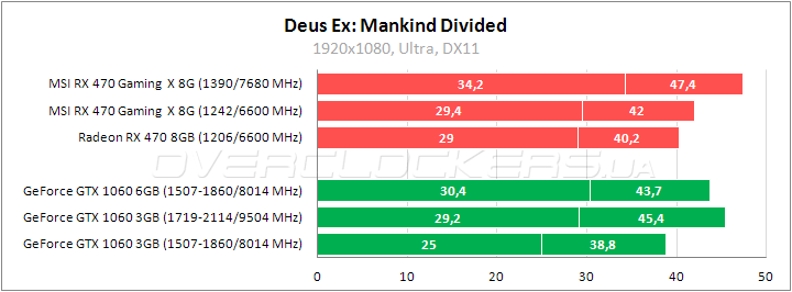 MSI Radeon RX 470 Gaming X 8G