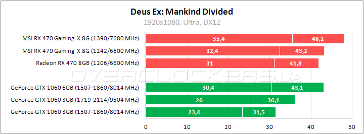 MSI Radeon RX 470 Gaming X 8G