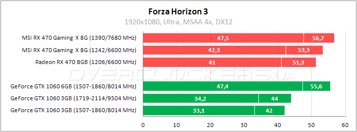 MSI Radeon RX 470 Gaming X 8G