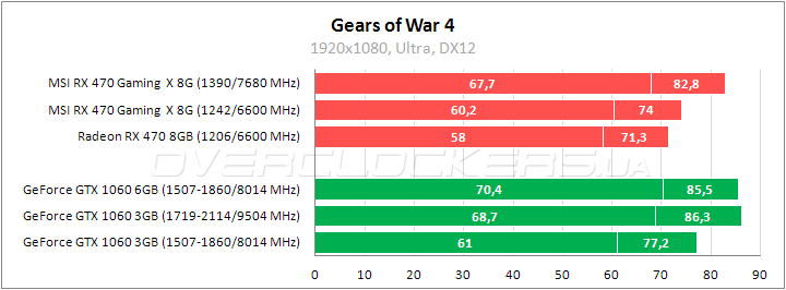 MSI Radeon RX 470 Gaming X 8G